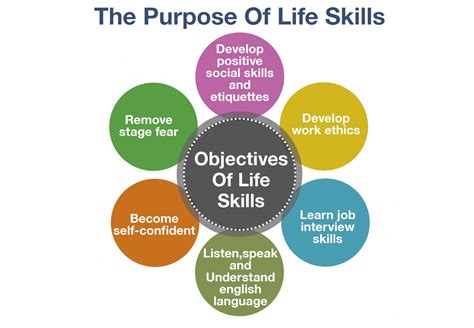 Skill Live .